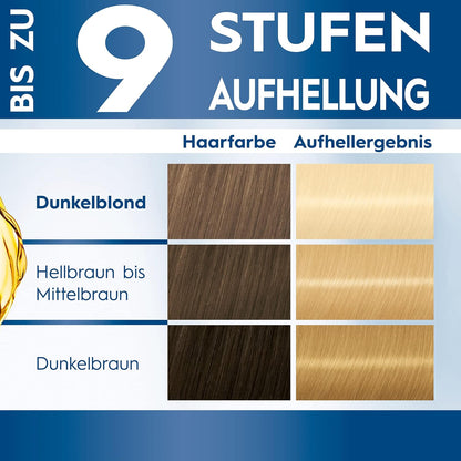 Schwarzkopf Blonde Aufheller L1++ (2x 143 ml), Haarfärbemittel für Öl-aktiviertes Haare Aufhellen mit HaptIQ System, für bis zu 9 Stufen ohne Gelbstich